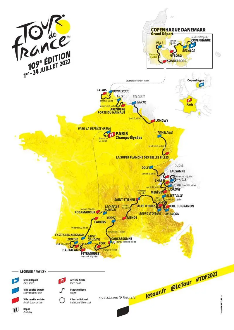 2025 Tour De France Route